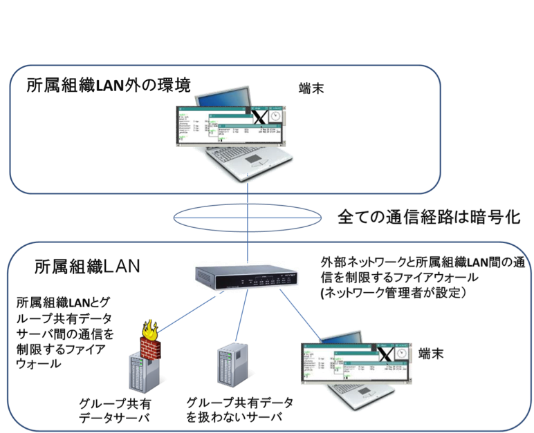 grsharingDBserver